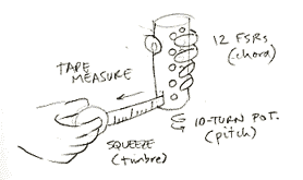 TM sketch by Bill Verplank