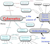 Cybernetics concept map graphic
