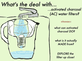 What's the deal with water filters graphic